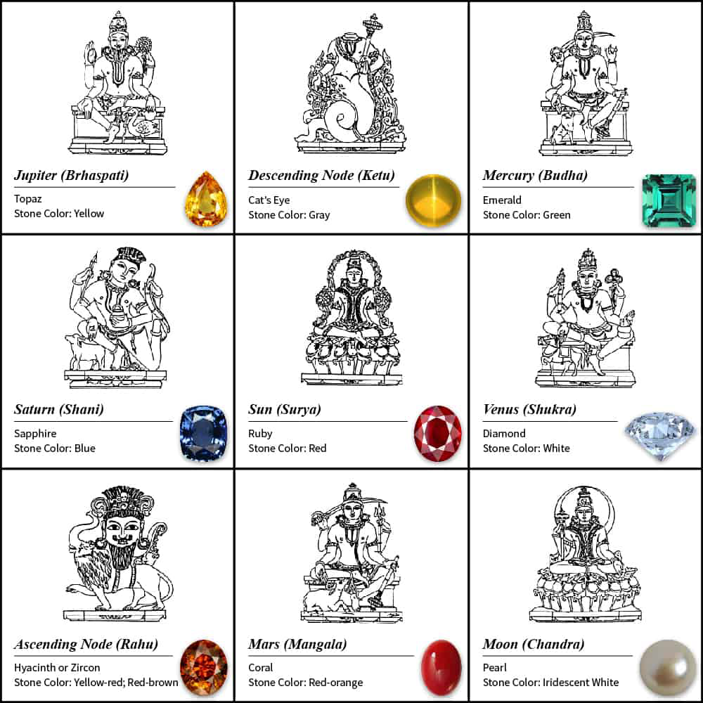 Certified Gemstones